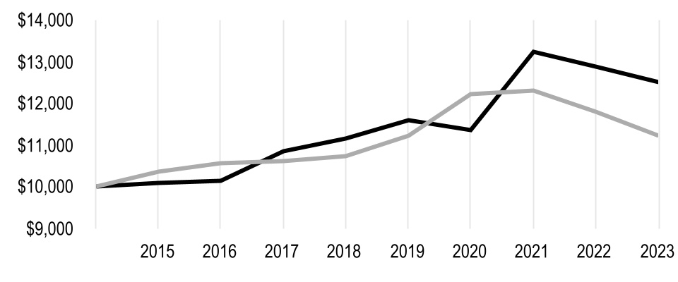 chart-3fa4d74b7f3d44a2ab6a.jpg