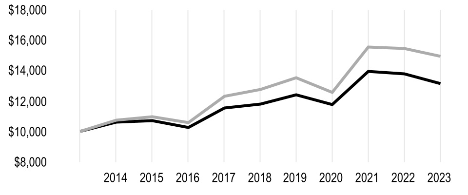 chart-737df9d65ce44aaea26a.jpg