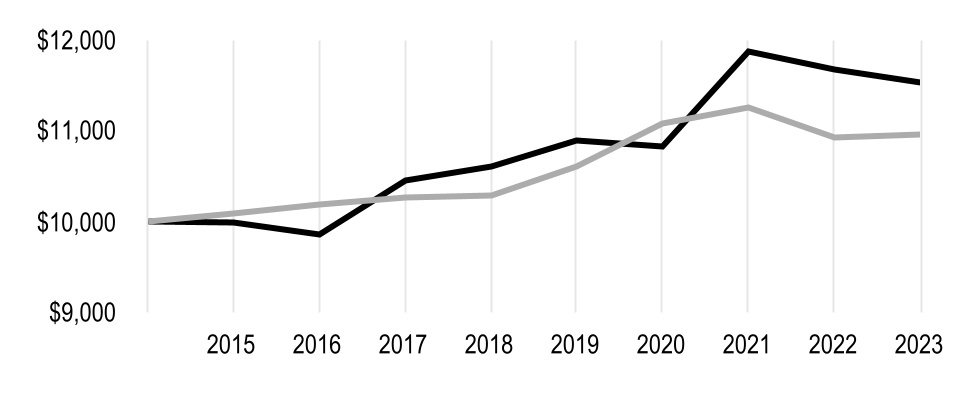 chart-7d1cfb5ff95247278c0a.jpg