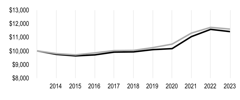 chart-9bd5c5989dc74eb98fea.jpg