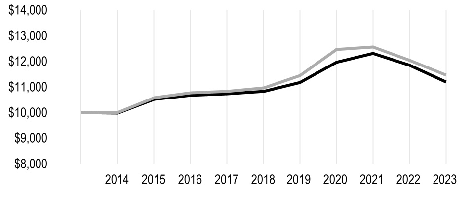 chart-cc353817a5324ff293da.jpg