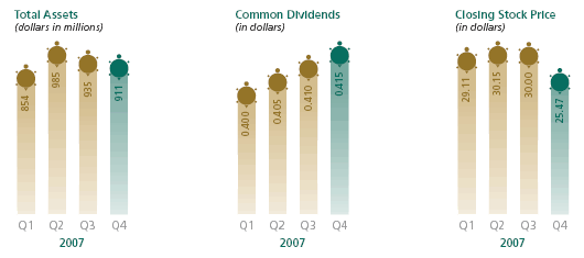 bar chart