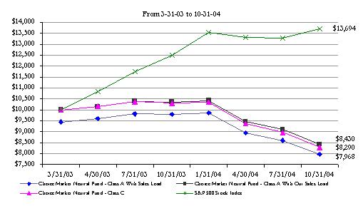 [marketneutralgraph001.jpg]