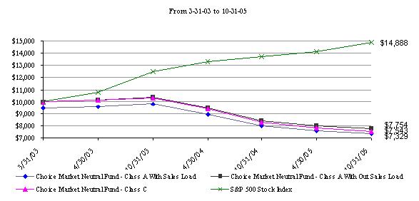 [marketneutralgraph001.jpg]