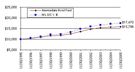 [f3intermediatebond10000ch001.jpg]