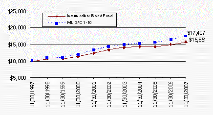 [f4intermediatebond10000ch002.gif]