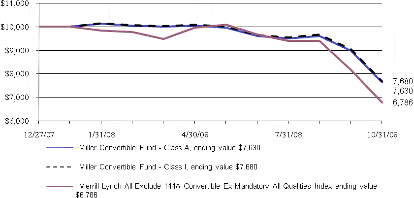 [f3graphgrowth10000002.gif]