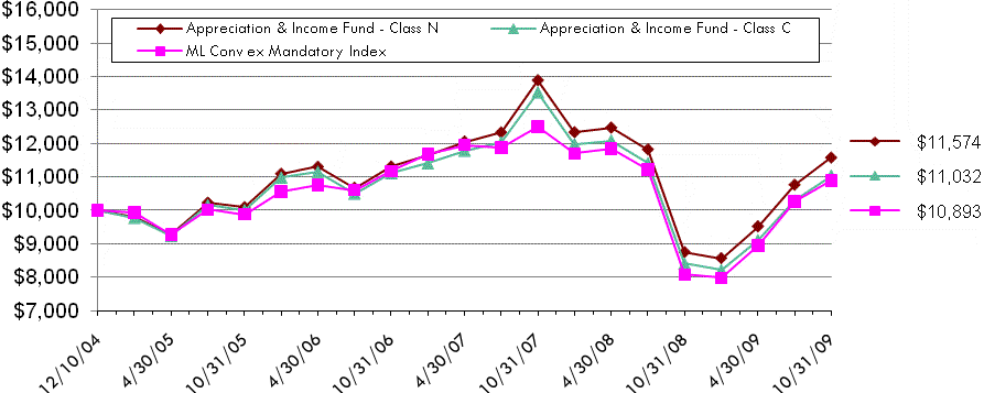 [f10ailtrpie002.gif]