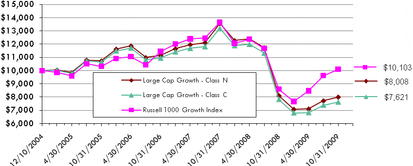 [f20lggrowthltrpie002.gif]