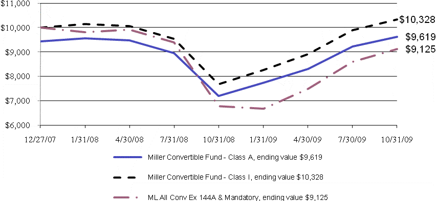 [f3graphgrowth10000002.gif]