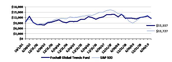 [f3graphgrowth063010001.jpg]