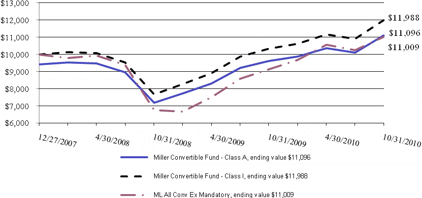 [f3graphgrowth10000002.gif]