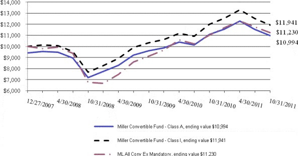 [f3graph002.gif]