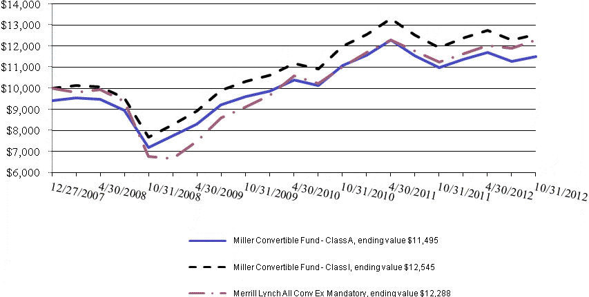 [f3graph002.gif]