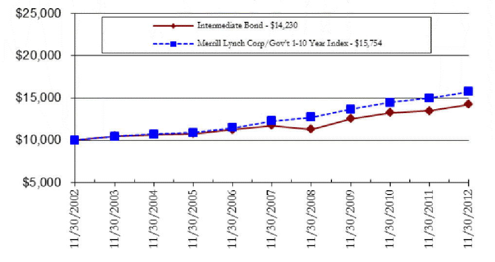 [chart002.gif]