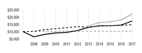 chart-3a05e17e12c752eb80aa01.jpg