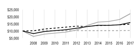 chart-a7c5b5e966e85e30933a01.jpg