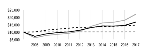 chart-c887b9155f0f5eb3b8aa01.jpg