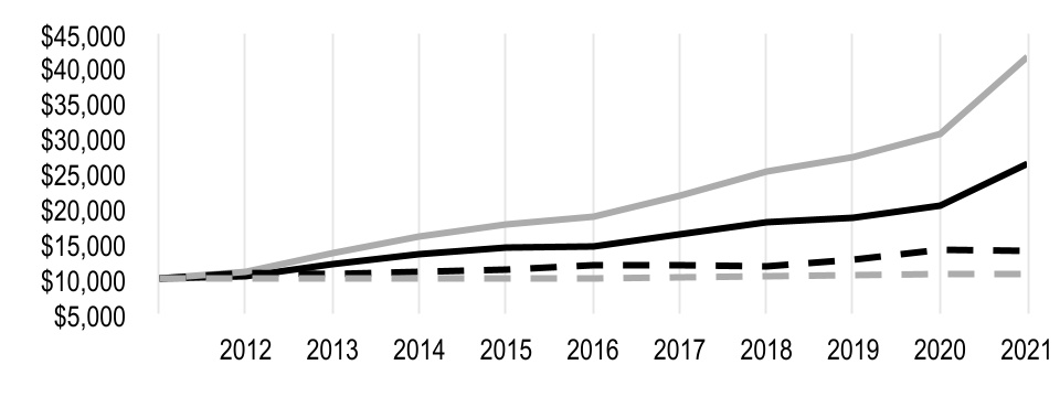 chart-12ee14a121e84279a1b.jpg