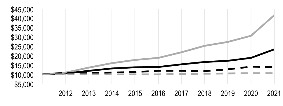 chart-5682c1c5014f4a56a24.jpg