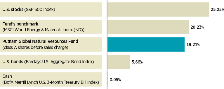 put018_infograph1.jpg