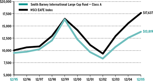 (LINE GRAPH)