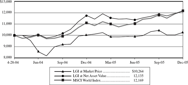 (LINE GRAPH)