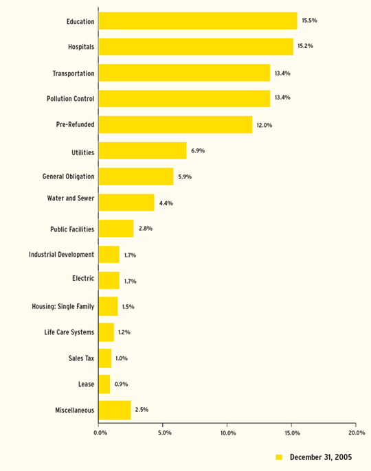 (BAR CHART)