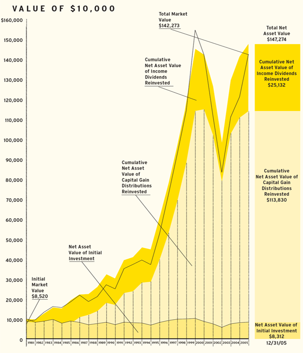 (LINE GRAPH)