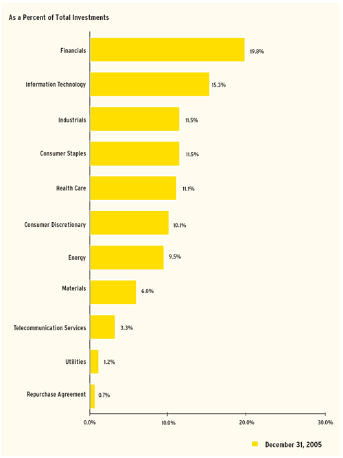 (BAR CHART)