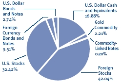 (PIE CHART)