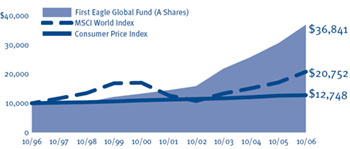 (LINE GRAPH)