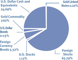 (PIE CHART)