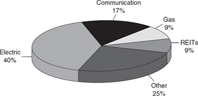 (PIE CHART)