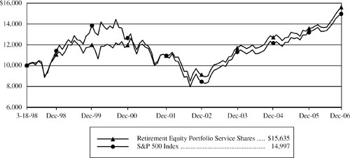 (LINE GRAPH)