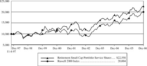 (LINE GRAPH)