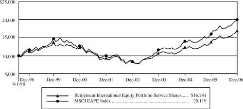 (LINE GRAPH)