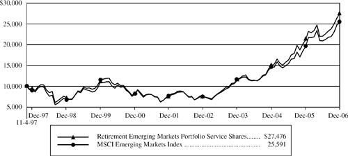 (LINE GRAPH)