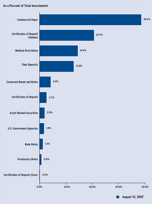 (BAR CHART)