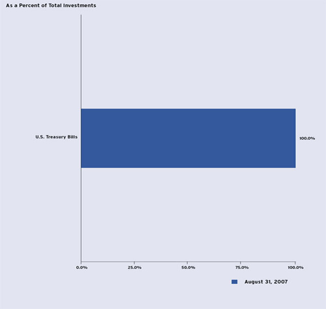 (BAR CHART)