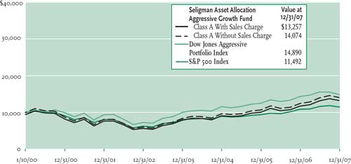 (LINE GRAPH)