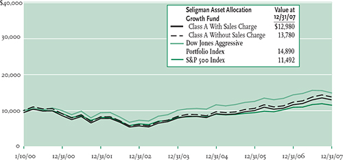 (LINE GRAPH)