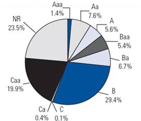 (PIE CHART)