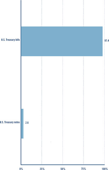 (BAR CHART)