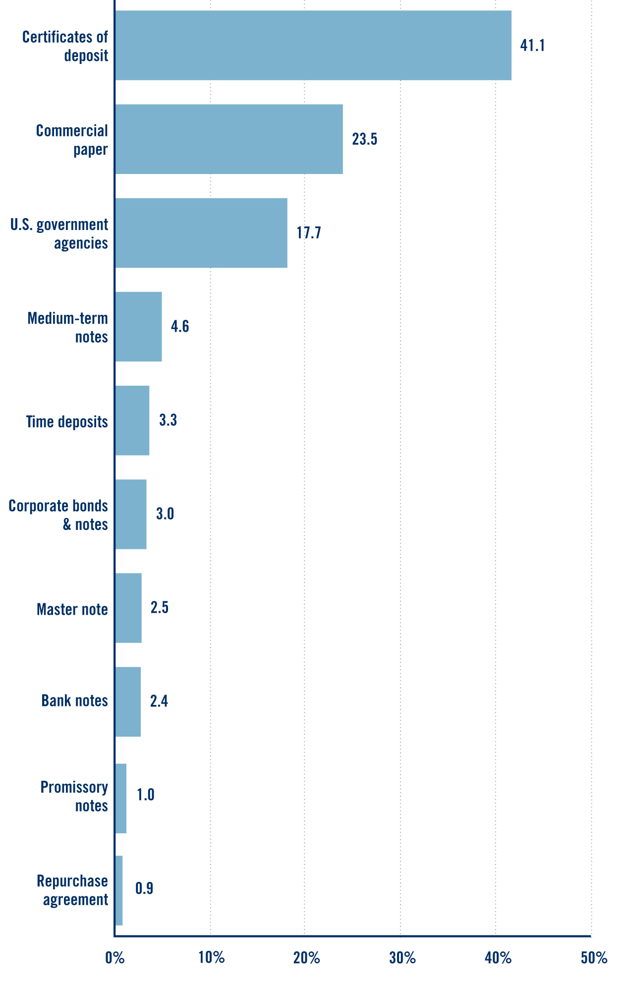 (BAR CHART)