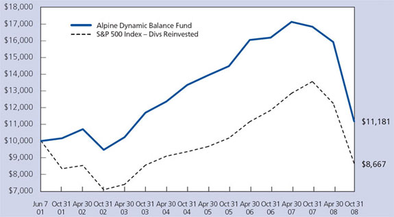 (LINE GRAPH)