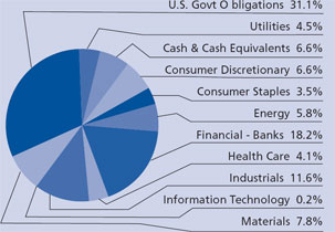 (PIE CHART)