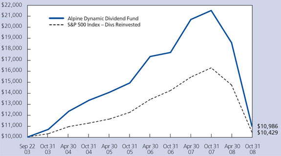 (LINE GRAPH)