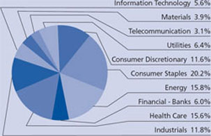 (PIE CHART)