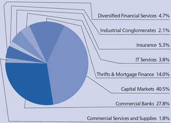 (PIE CHART)